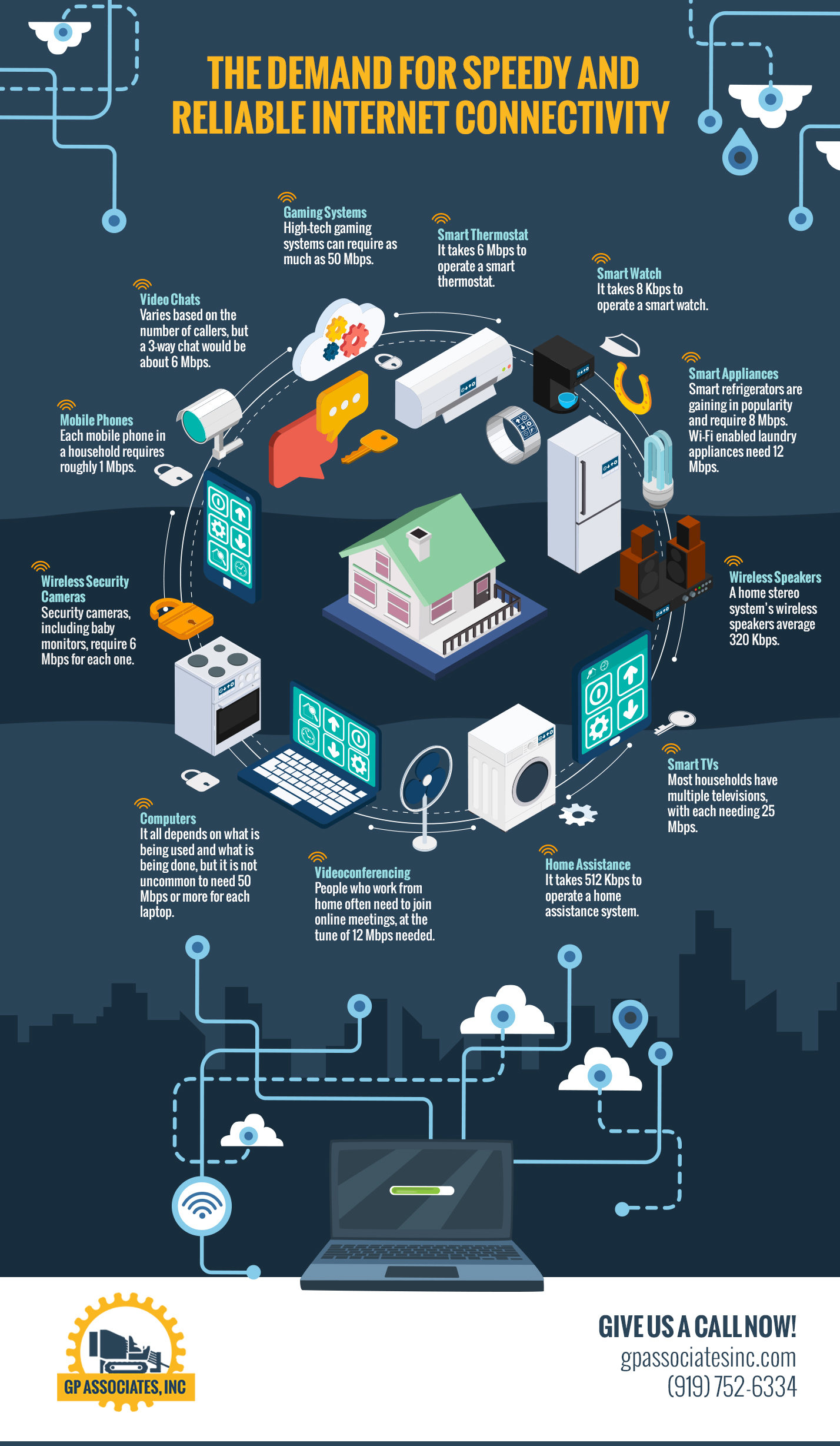 The Demand for Speedy and Reliable Internet Connectivity [infographic]