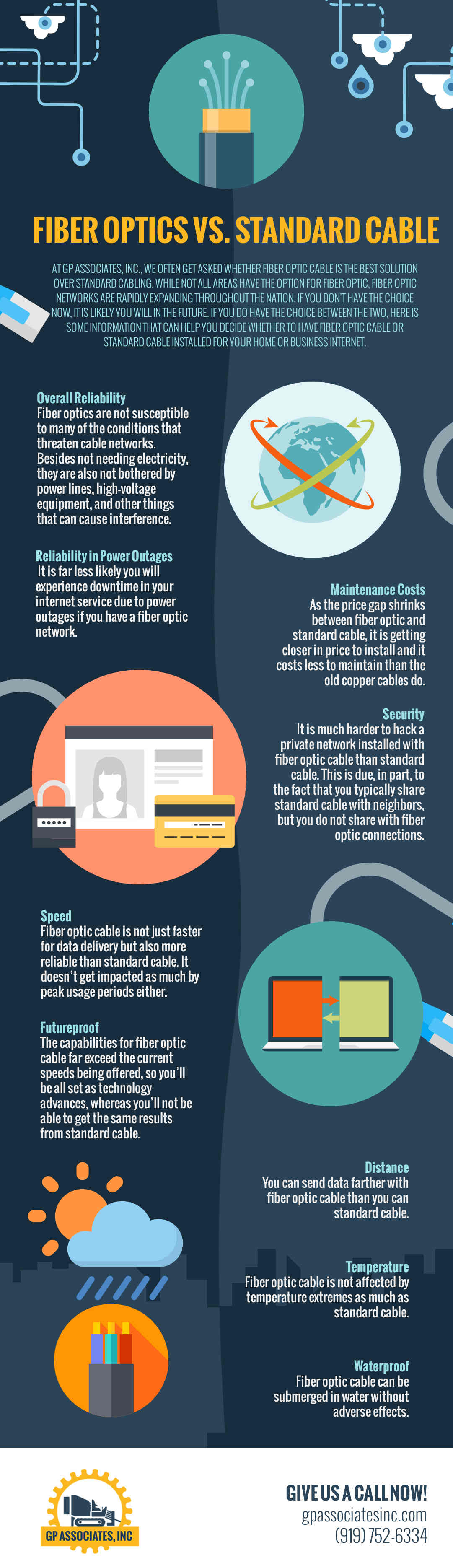 Fiber vs. Cable internet  which is right for your business?